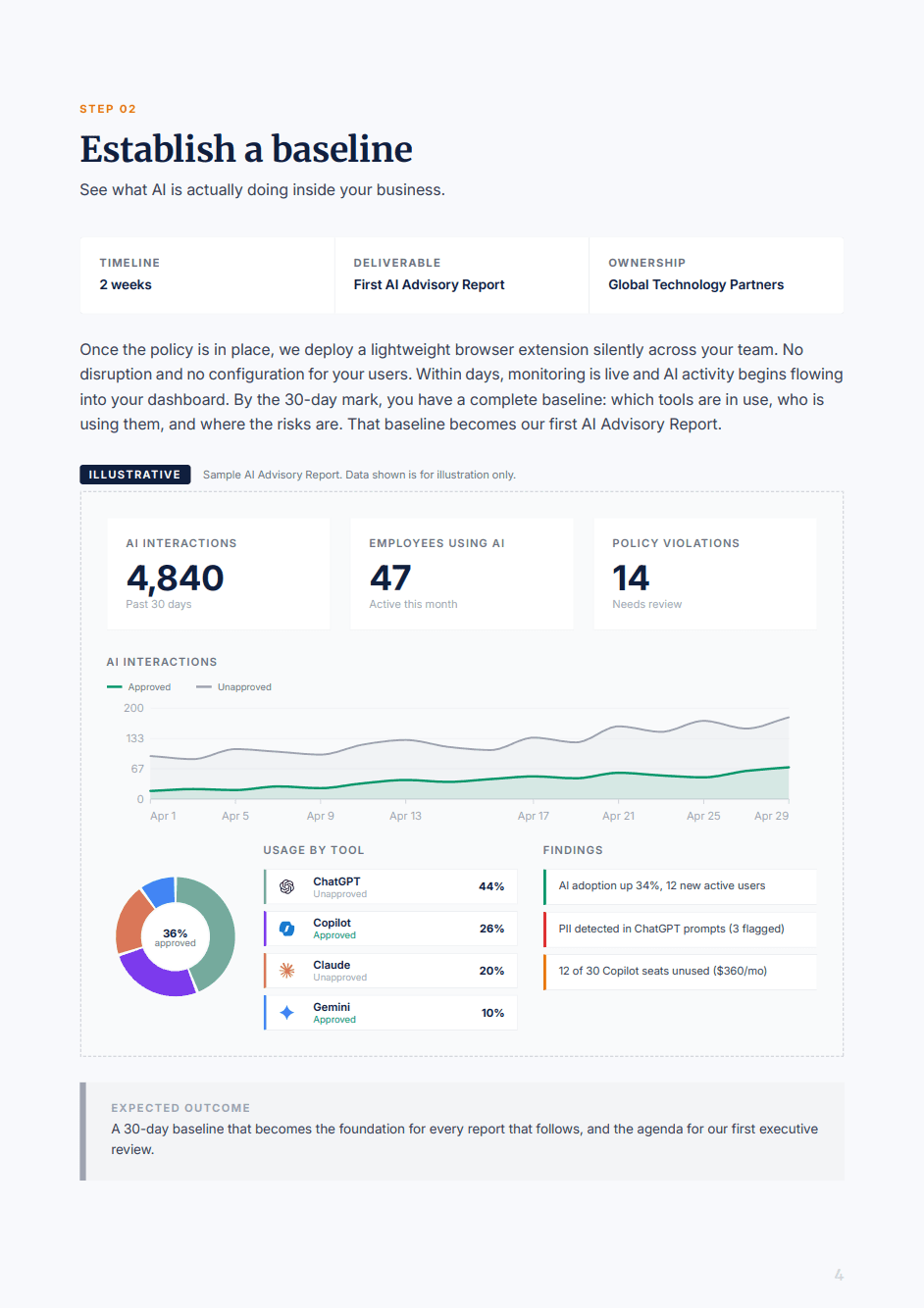AI Adoption Report page